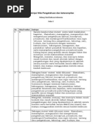 Download Deskripsi Nilai Pengetahuan Dan Keterampilan by R Purwantaka SN208484663 doc pdf