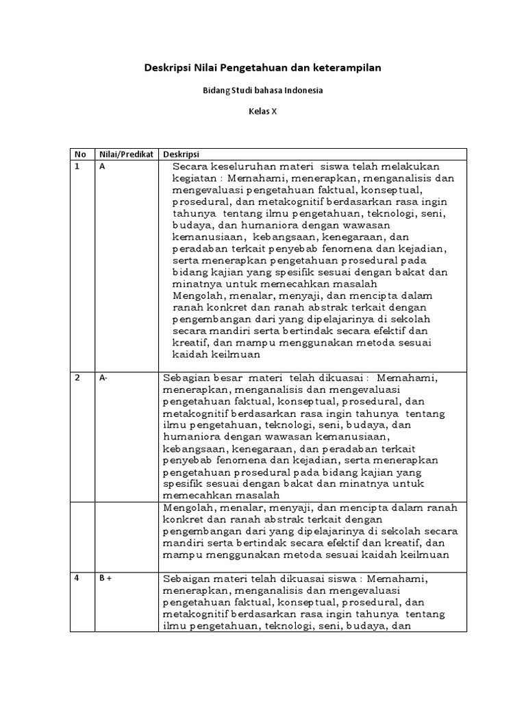 Contoh Deskripsi Diri Singkat - Simak Gambar Berikut