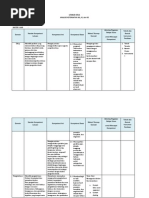 Download Analisis SKL KD 32 Dan 42 by R Purwantaka SN208485934 doc pdf