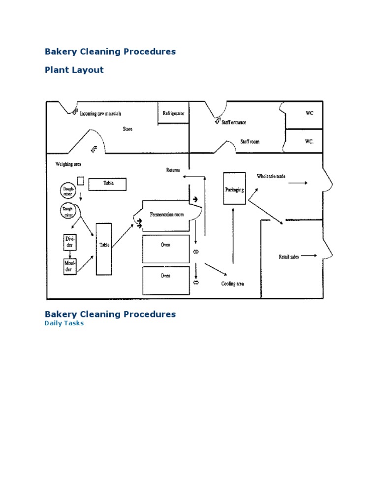Bakery Cleaning Procedures Domestic Implements Cleaning