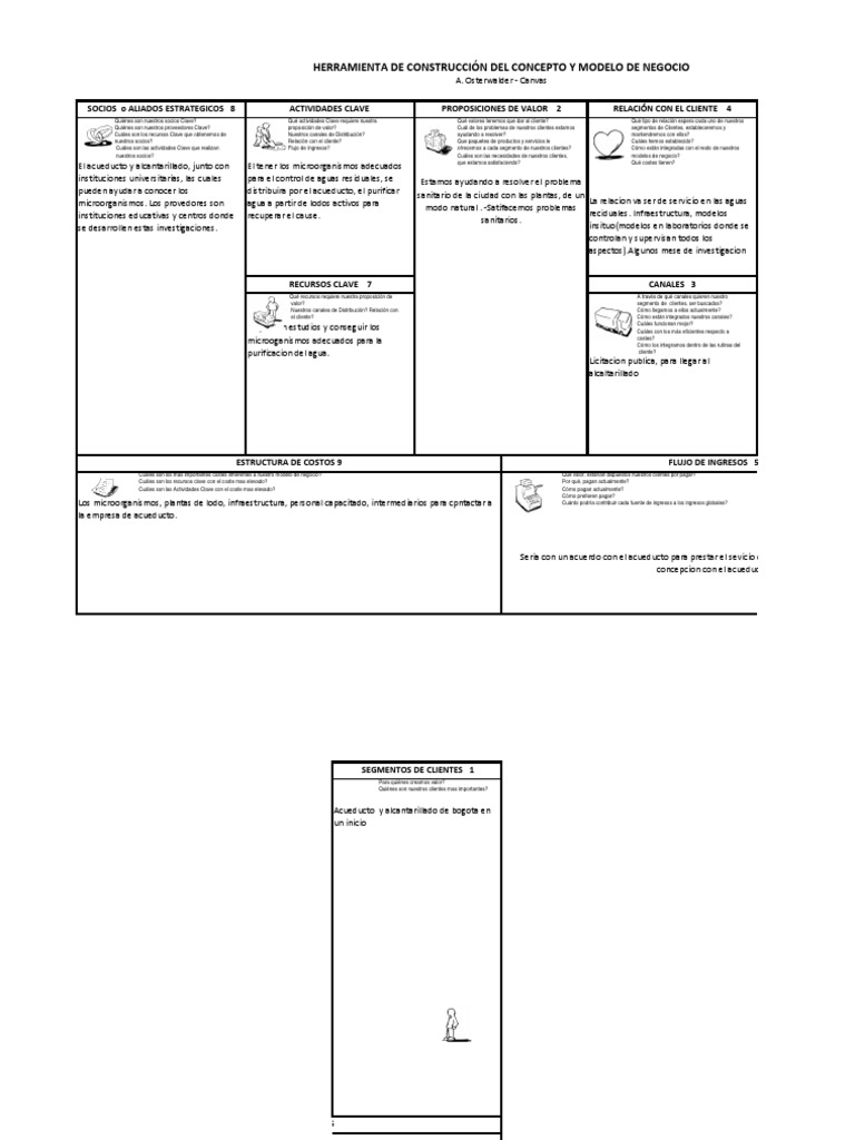 Matriz canvas alex osterwalder business model customer