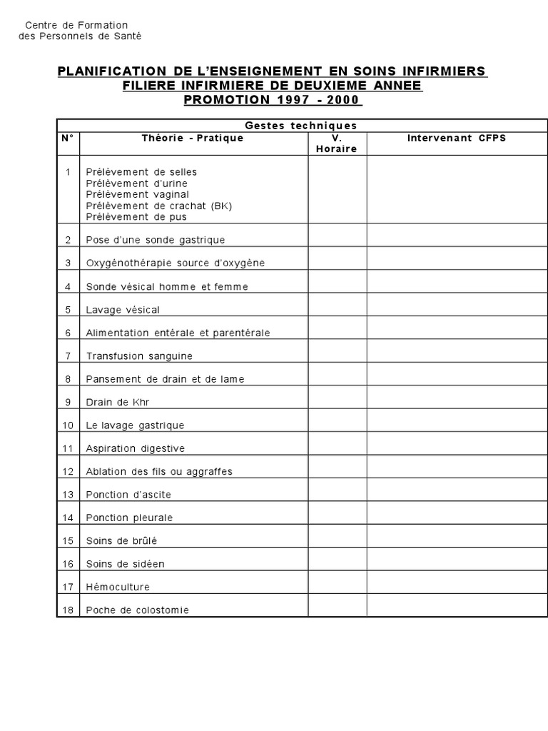 Copy (9) of Planification Des Soins Infirmiers