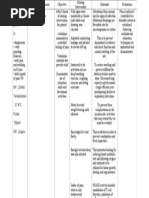 NCP Acute Pain Fracture