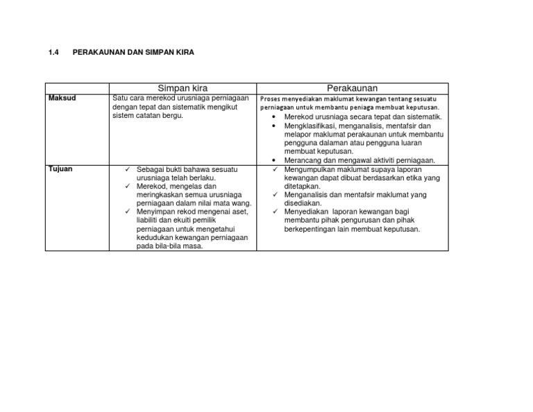 1 4 Perakaunan Dan Simpan Kira Pdf
