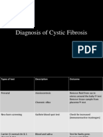 Cystic Fibrosis