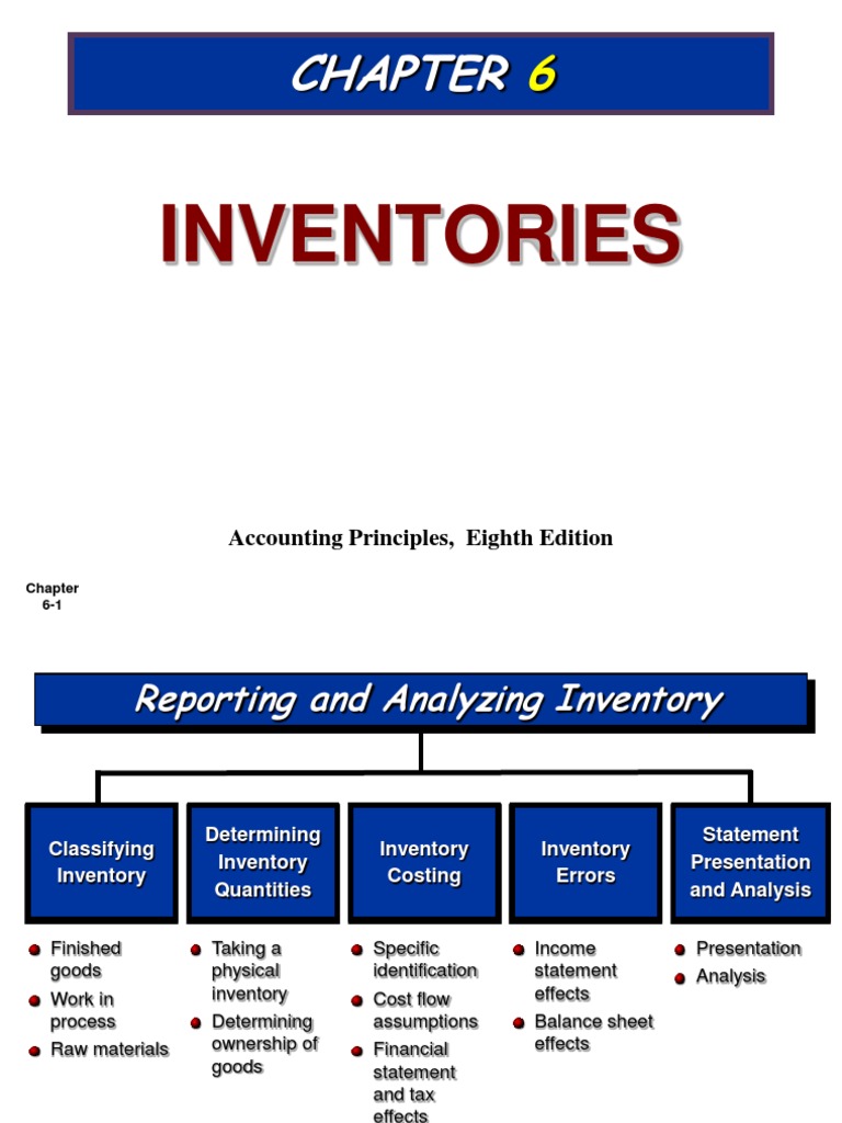 chapter 6 inventories Inventory Cost Of Goods Sold