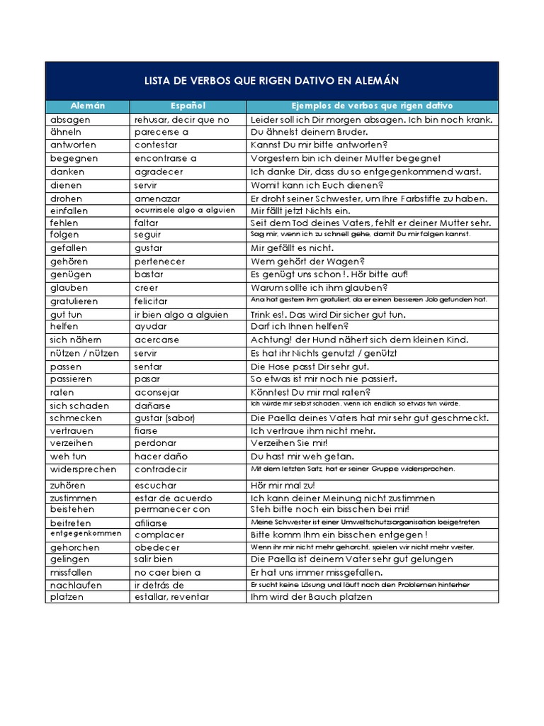Lista de Verbos Que Rigen Dativo en Alemán | PDF
