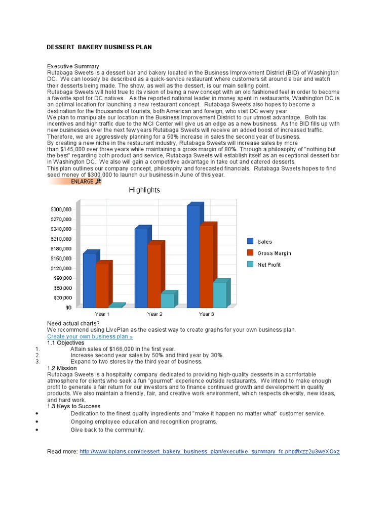Dessert Bakery Business Plan PDF Retail Depreciation