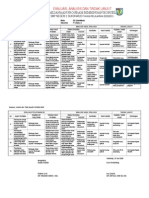 EVALUASI, Analisis, Tindak Lanjut