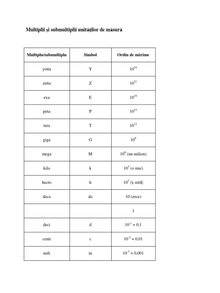 Multiplii Si Submultiplii Unitatilor de Masura | PDF