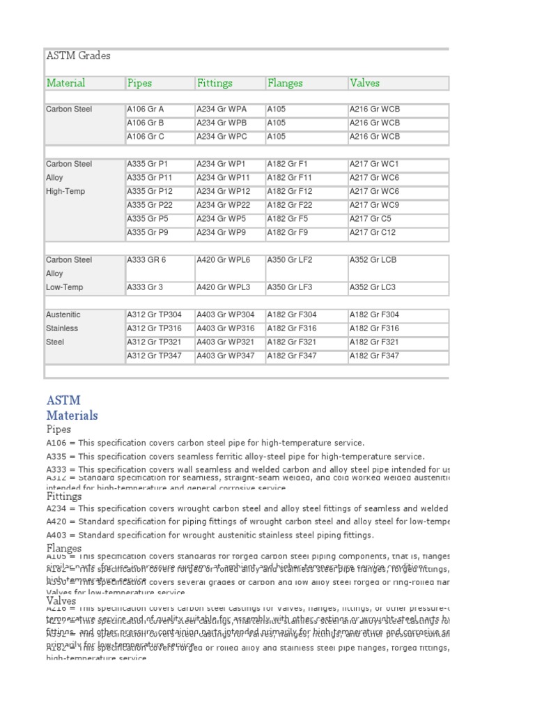 ASTM Grades PDF Steel Stainless Steel