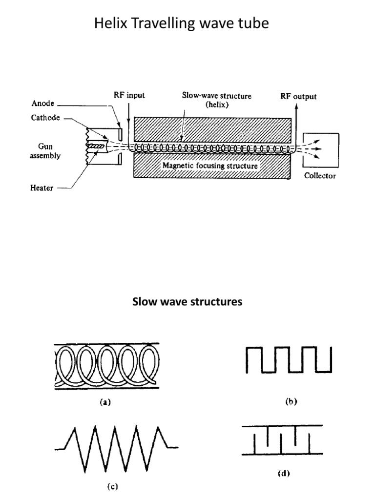 Helix Traveling Wave Tube Theory | PDF | Science & Mathematics