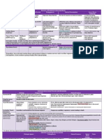 Neurology Domain Guide