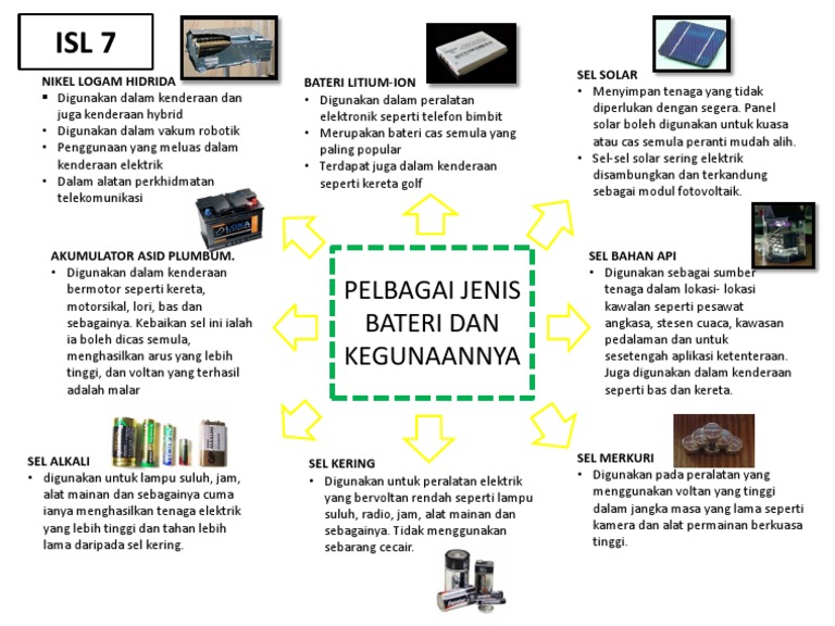 Isl 7 Jenis Bateri Kegunaan Pdf