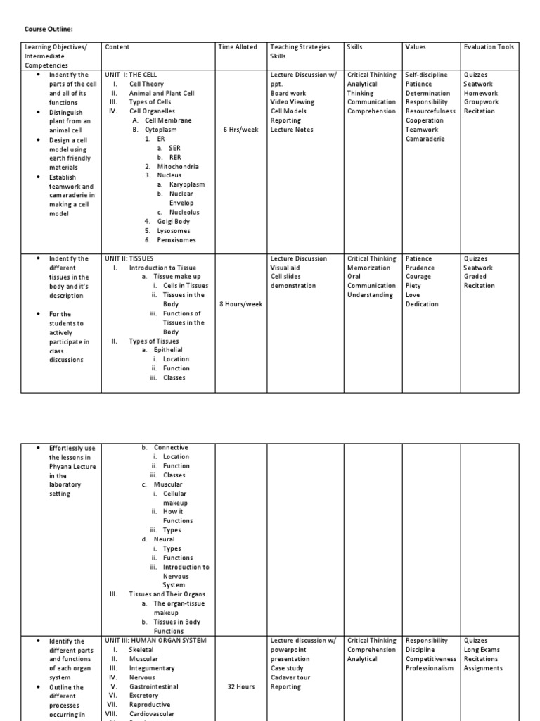 Course Outline  Tissue (Biology)  Organ (Anatomy)