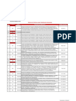 Relacion de Criterios PDF