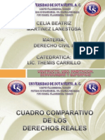 Cuadro Comparativo de Derechos Reales