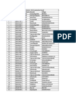 2014 VRO - Krishna District General Merit List