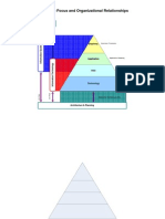 Architecture and Organization Relationships