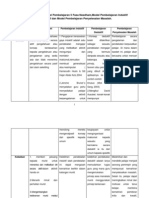 Perbandingan Gaya Pembelajaran