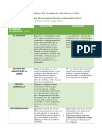 Fortalezas y Debilidades Del Desempeño Docente en El Aula