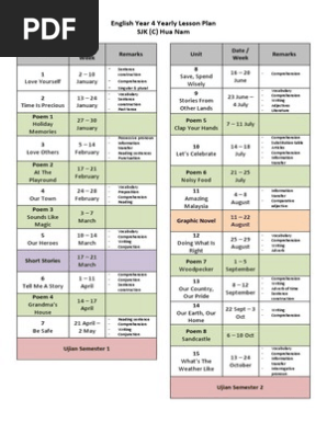 english year 4 yearly lesson plan pdf
