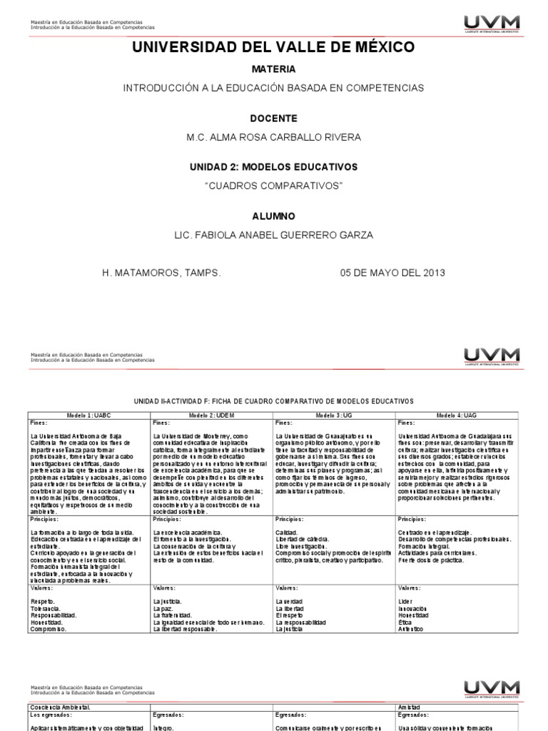 Comparativa de Modelos Educativos | PDF | Plan de estudios | Evaluación