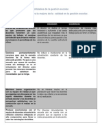 Fortalezas y Debilidades Gestion Escolar PDF