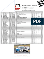 Motul Honda Cup - Overall Season Points