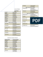 Reference: Medscape Angiotensin Converting Enzyme Inhibitor ARB/CCB/Diuretic Combos