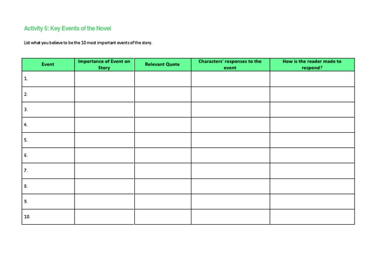 Activity5 Keyevents | PDF