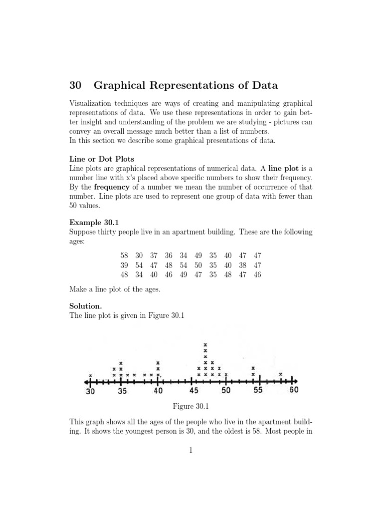 Graphical Representations of Data | PDF