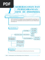 Download Kelas12-Antropologi-Perkembangan Dan Pertumbuhan Seni Di Indo1 by Mirza Bangun SN208697876 doc pdf