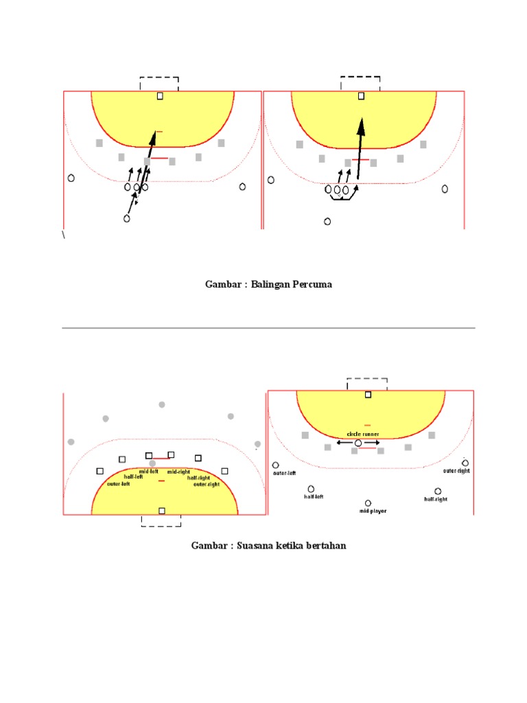 Handball Tactical | PDF