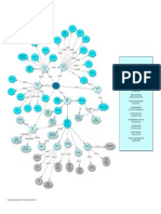 Dental Health Concept Map