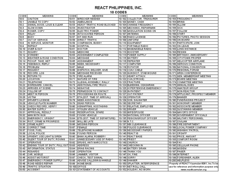 10-codes-kabalikat-net-quezon-province-inc