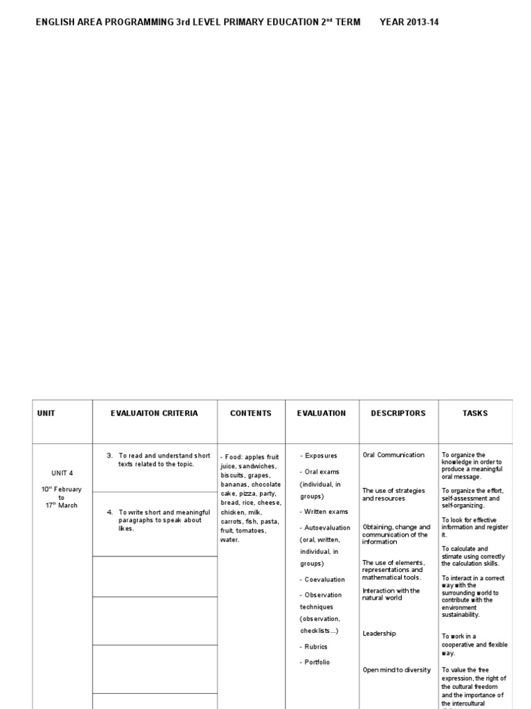 Primary Education English Curriculum 2013-14 | PDF