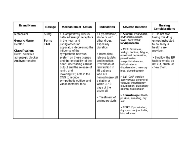 DRUG STUDY Metoprolol Betaloc Medical Specialties Drugs