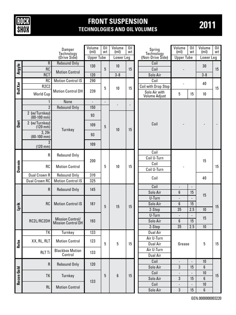 2011 Rockshox Fork Oil Chart