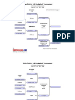 BB District 5 A