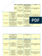 Tabela de Vitaminas