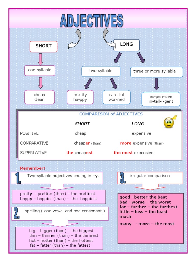 Comparative Adjectives Explained | PDF | Foreign Language Studies | Art