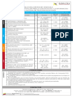 Cursos Web Presenciales