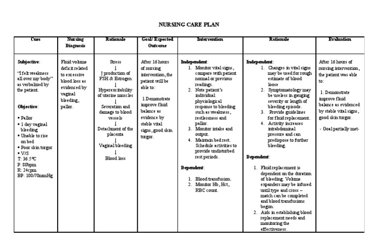 Fluid Volume Deficit Bleeding Blood Transfusion