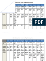 Fuel Properties Comparison PDF