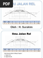 Download Ilmu Jalan Rel h Surakim by Arif Darmawan SN208813644 doc pdf