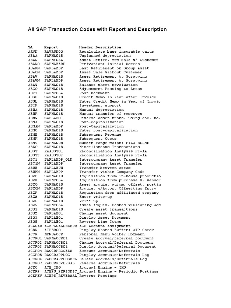 All SAP Transaction Codes with Report and Description.doc Business