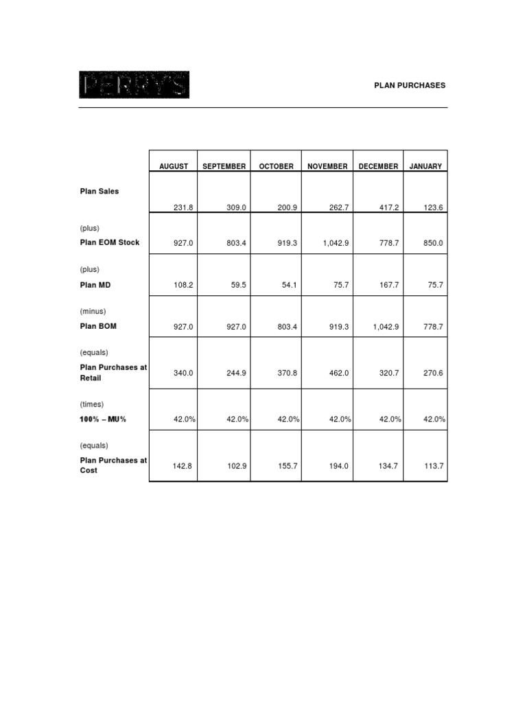 Plan Purchases | PDF | Computers