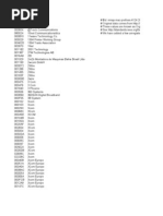 Download Mac Address Vendor List by ericsr SN2088343 doc pdf