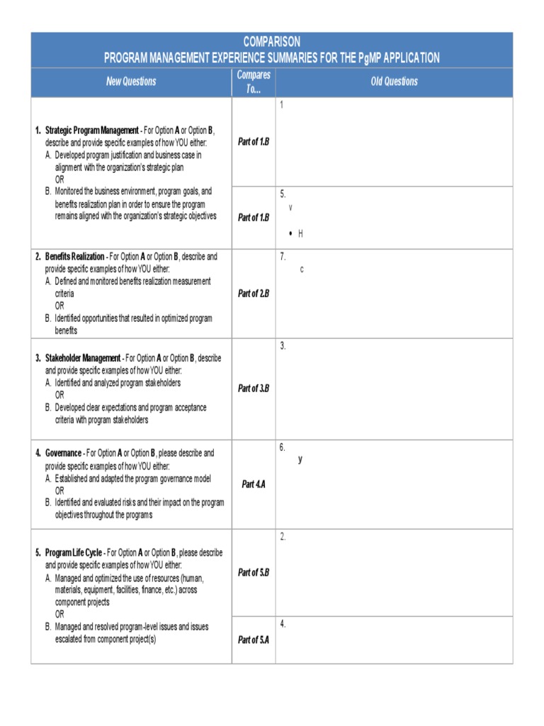 PgMP Application Experience Summaries | PDF